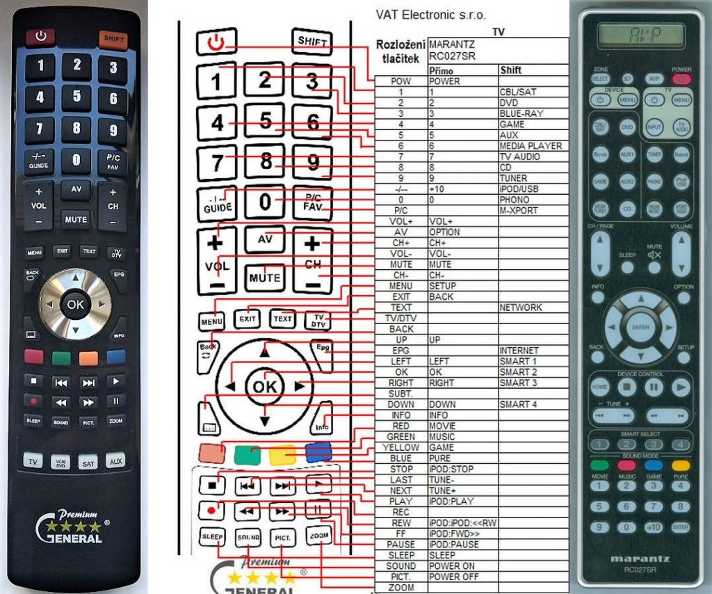 Diaľkový ovládač General Marantz RC027SR