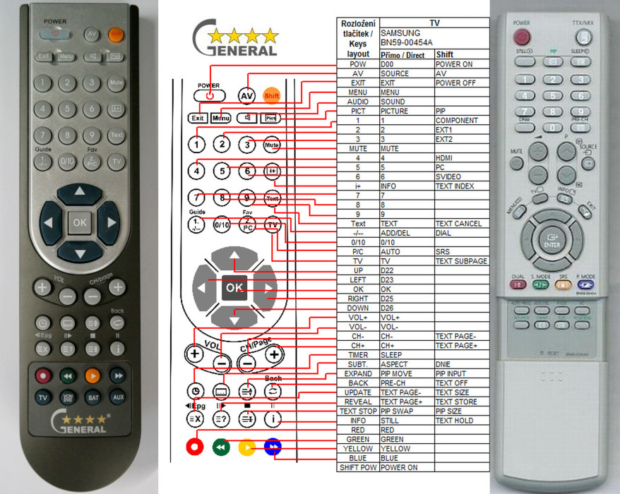 Diaľkový ovládač General Samsung BN59-00454A