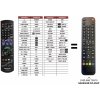 Predátor Panasonic DMR-BCT850 náhradný diaľkový ovládač iného vzhľadu