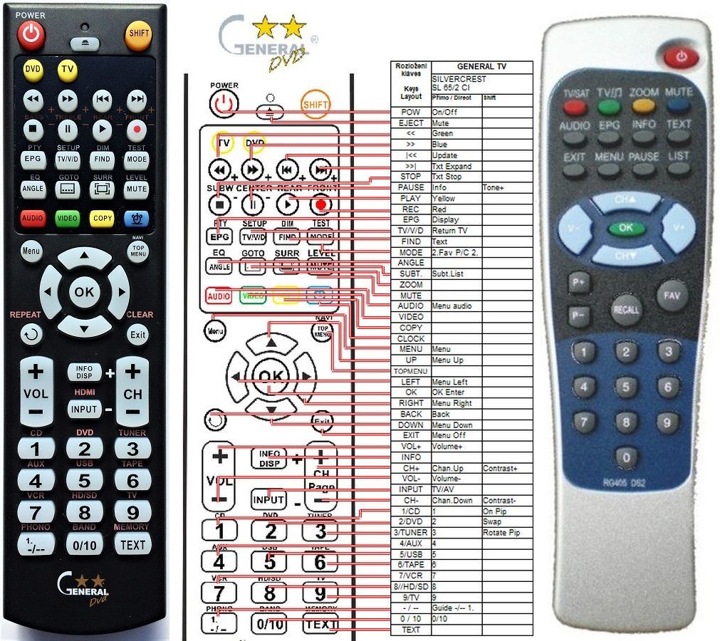 Diaľkový ovládač General Silvercrest Comag RG405 DS2