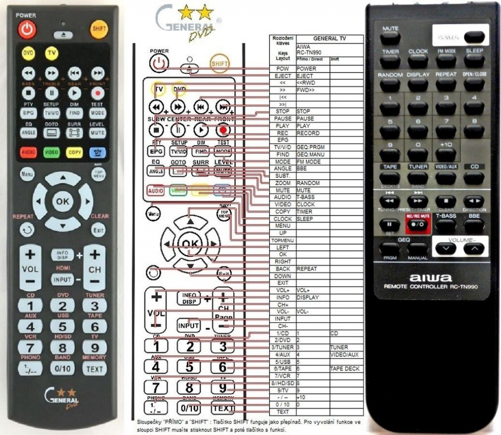 Diaľkový ovládač General Aiwa RC-TN990