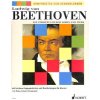 Putovanie životom a dielom pre klavír od Ludwig van Beethoven