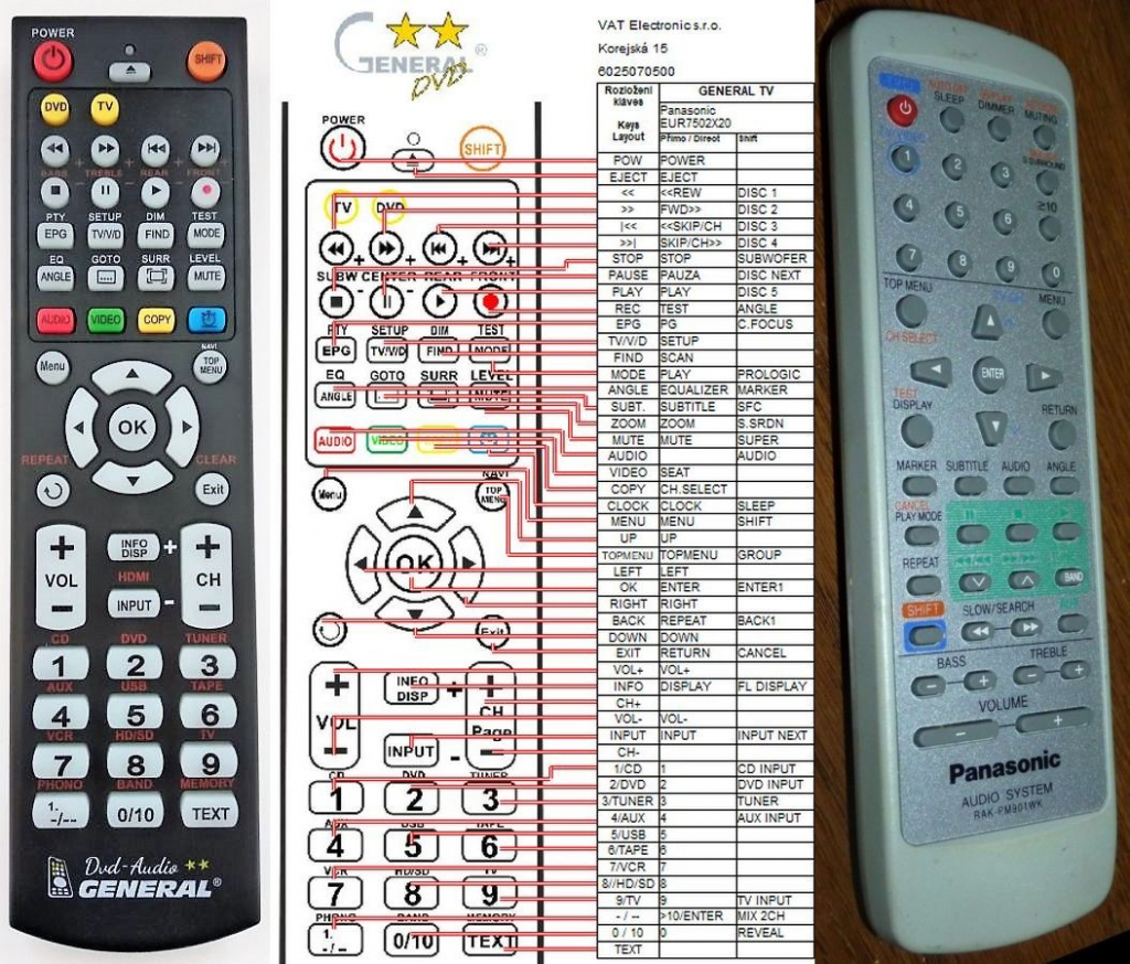 Diaľkový ovládač General Panasonic RAK-PM901WK