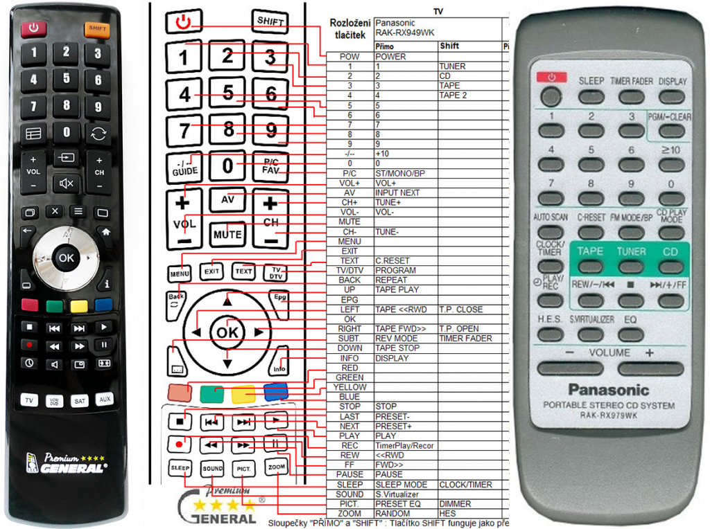 Diaľkový ovládač General Panasonic RAK-RX949WK