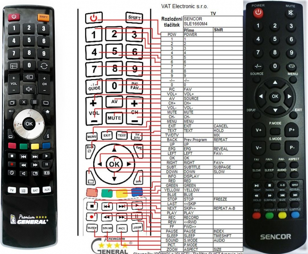 Diaľkový ovládač General Sencor SLE1660M4