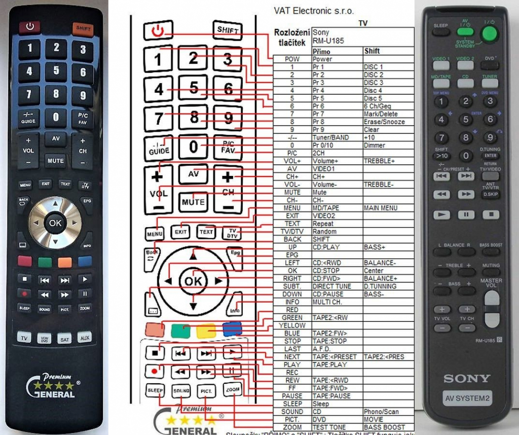 Diaľkový ovládač General Sony RM-U185