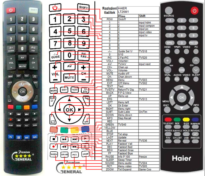 Diaľkový ovládač General Haier LT19A1, LT22A1, LT26A1, LT32A1, LT32K1, LTF37K1, LTF42K1, LTF47K1