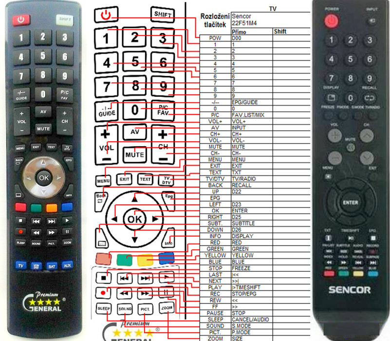 Diaľkový ovládač General Sencor SLE22F50T, SLE22F51M4, SLE1950T