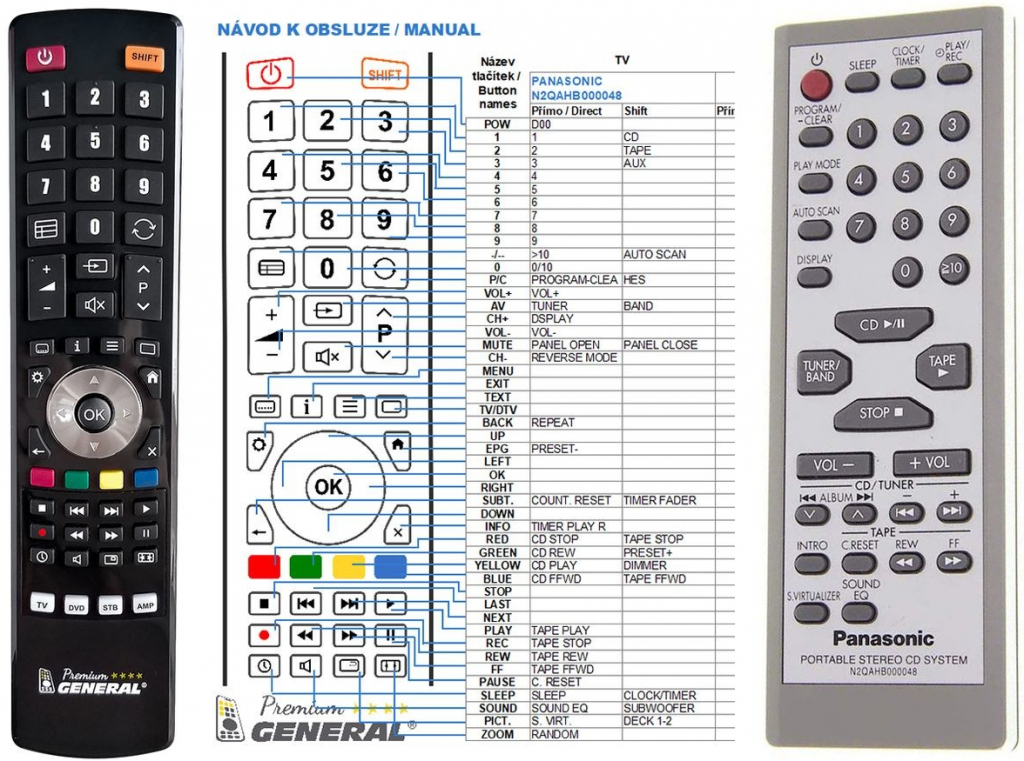 Diaľkový ovládač General Panasonic N2QAHB000048