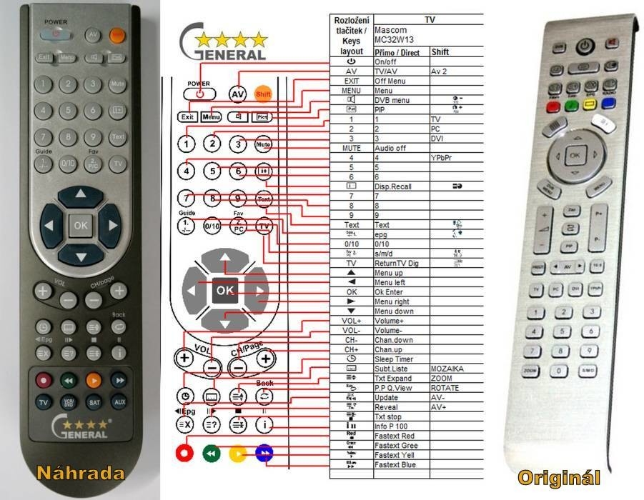 Diaľkový ovládač Mascom MC15W31