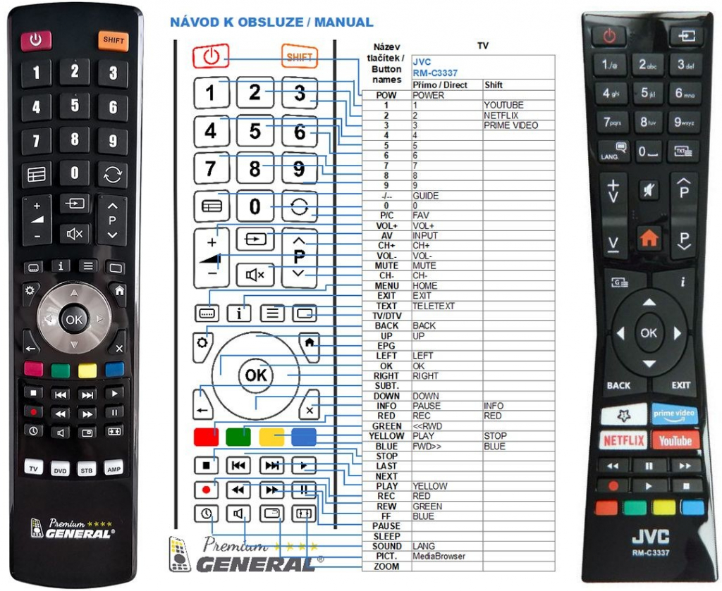 Diaľkový ovládač General JVC RM-C3337