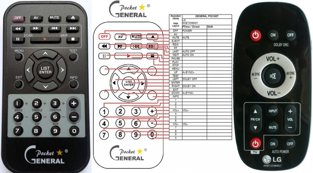 Diaľkový ovládač General LG AKB73598401