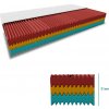 Textilomanie Penový matrac ROYAL 21 cm 160x200 cm Ochrana matraca: BEZ chrániče matraca