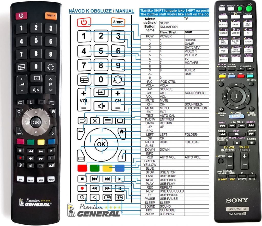 Diaľkový ovládač General Sony RM-AAP063