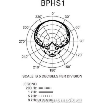 Audio-Technica BPHS-1