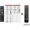 Predátor LG 26LC2R-B(TV) náhradný diaľkový ovládač iného vzhľadu