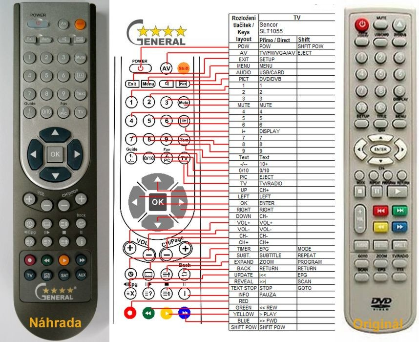 Diaľkový ovládač General Sencor SLT1055DVDP