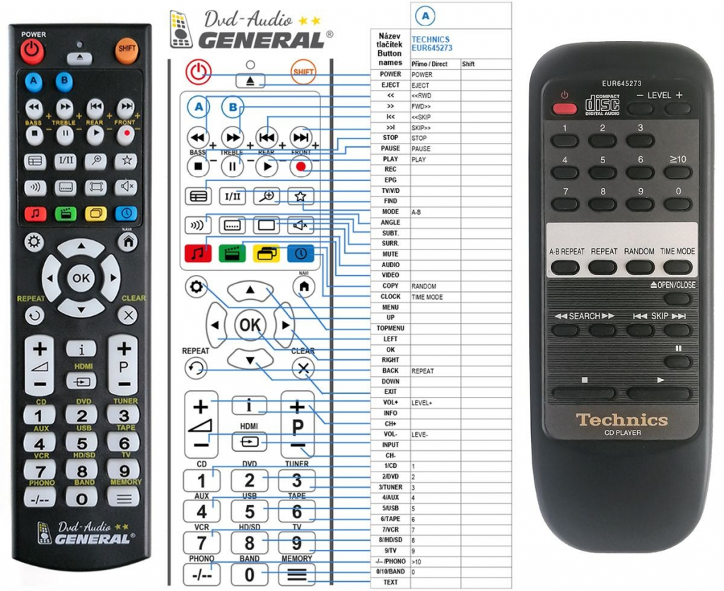 Diaľkový ovládač General Technics EUR645273