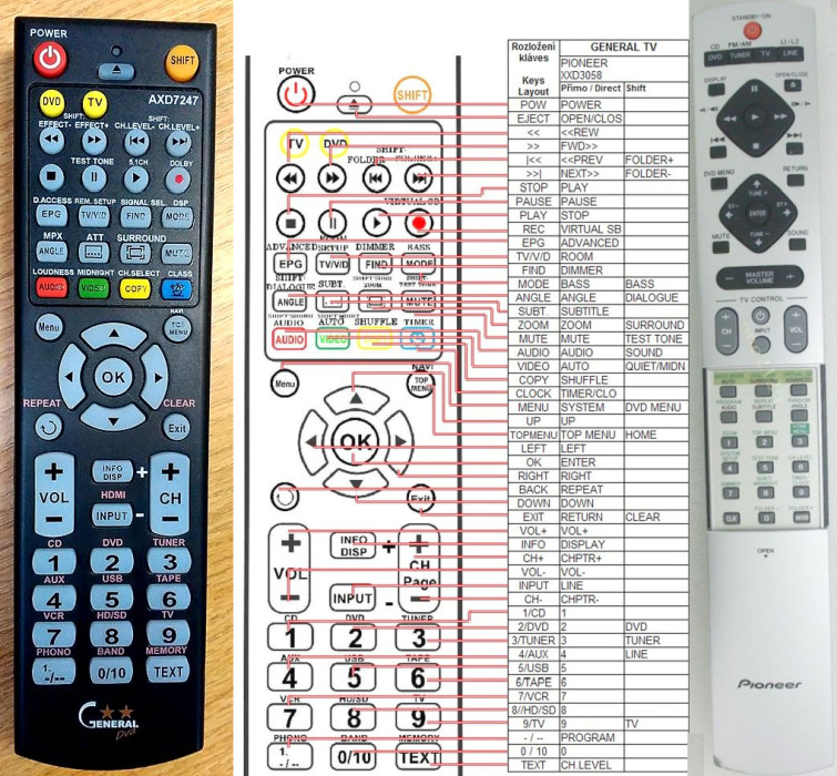Diaľkový ovládač General Pioneer XXD3058