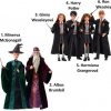 Harry Potter a tajemná komnata - postavička varianta 5.Hermiona Grangerová