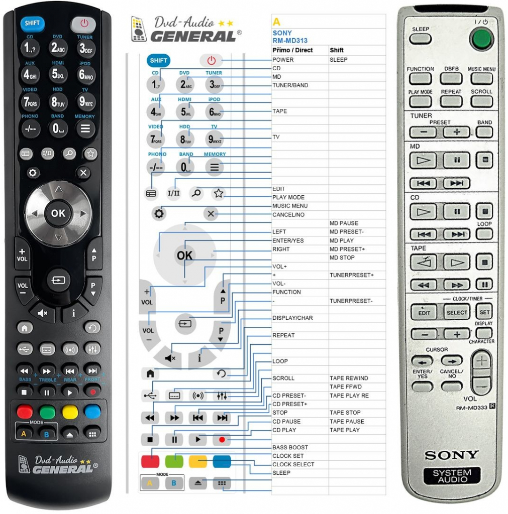 Diaľkový ovládač General Sony RM-MD333