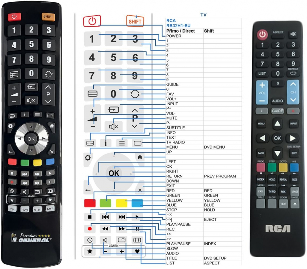 Diaľkový ovládač General RCA RB32H1-EU, RB40F1, RS43F1, RS50U1, RS55U1-EU