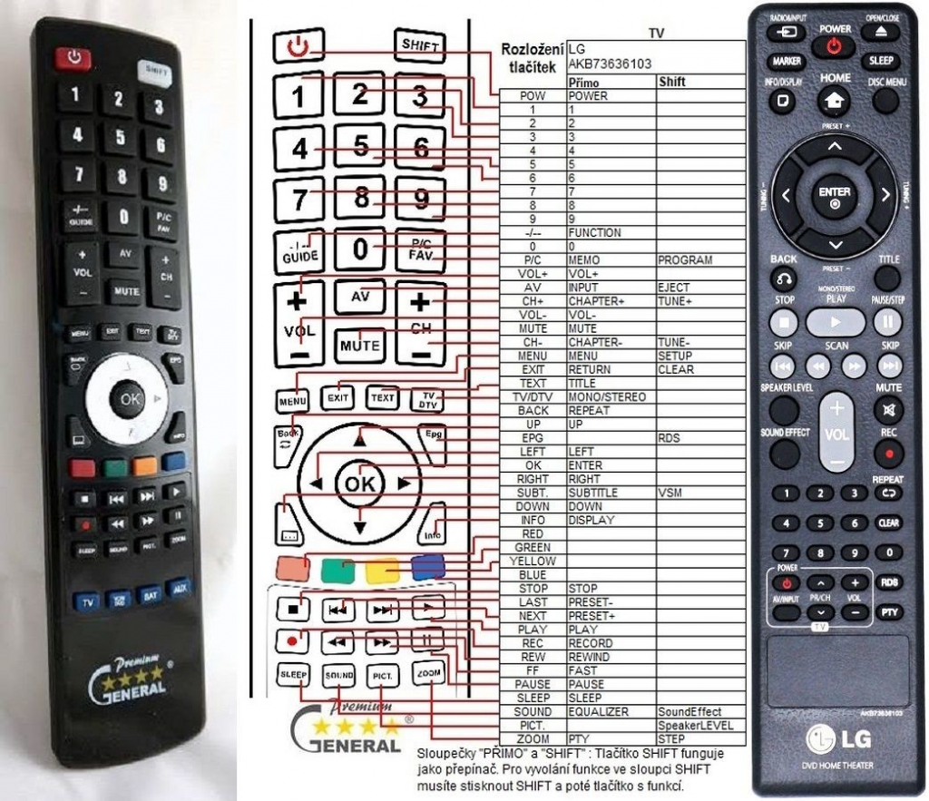 Diaľkový ovládač General LG AKB73636103