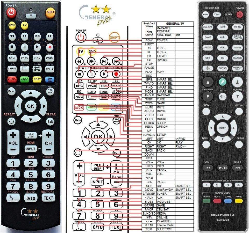 Diaľkový ovládač General Marantz RC035SR