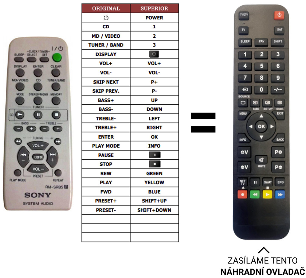 Diaľkový ovládač Predátor Sony CMT-RB5