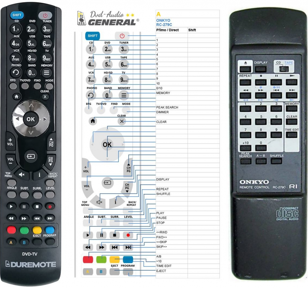 Diaľkový ovládač General Onkyo RC-279