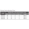 Fortron UPS FSP CHAMP 3000 VA rack 2U, online (PPF27A1102)