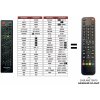 Predátor Hisense H49M2100S náhradný diaľkový ovládač iného vzhľadu