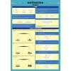 Matematika Rovnice