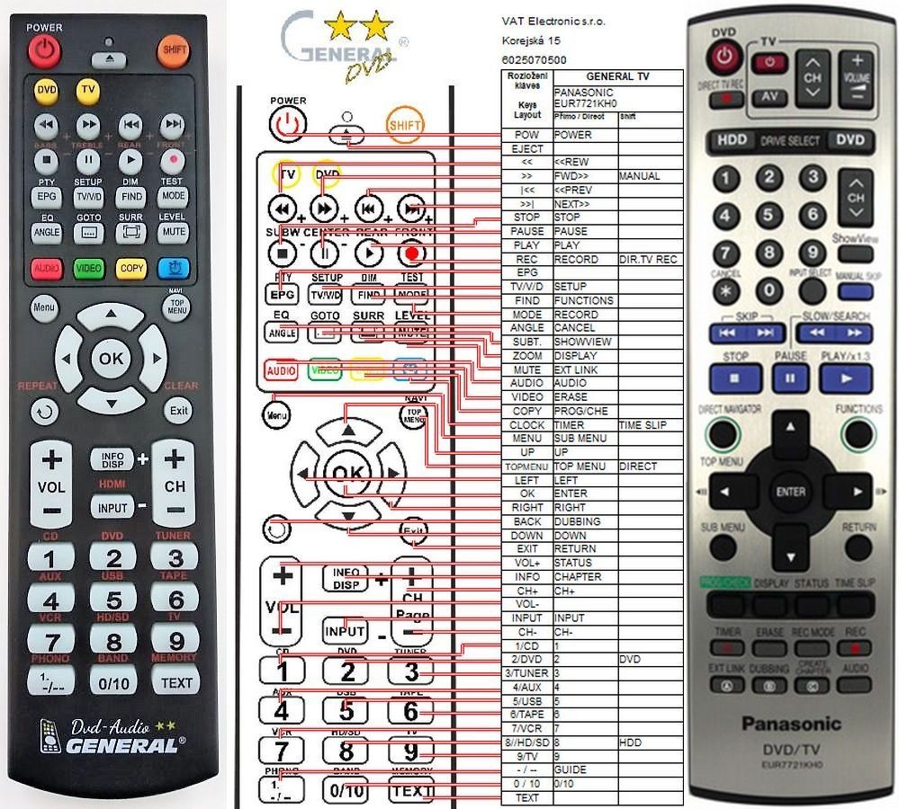 Diaľkový ovládač General Panasonic EUR7721KHO, EUR7721KH0