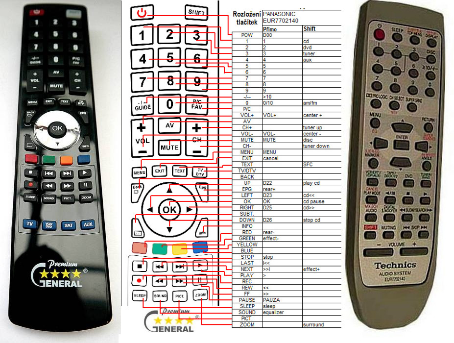 Diaľkový ovládač General Technics EUR7702140