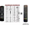 Predátor Denver LED-4071T2CS náhradný diaľkový ovládač iného vzhľadu