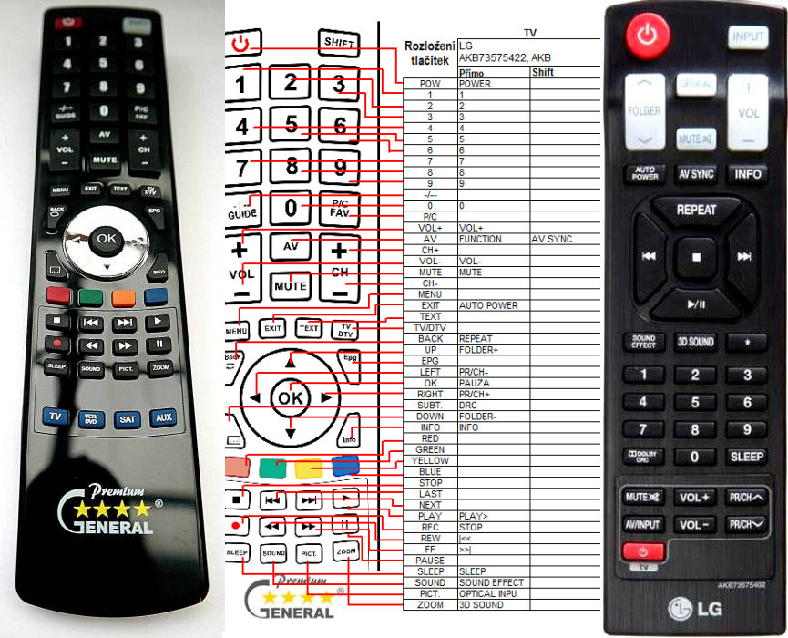 Diaľkový ovládač General LG AKB73575422