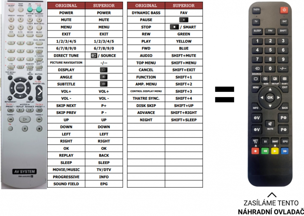 Diaľkový ovládač Predátor Sony RM-ADU002