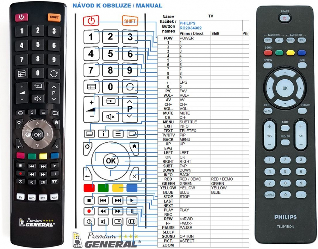 Diaľkový ovládač General Philips RC2033602/01, RC2023602/01, 313923814211