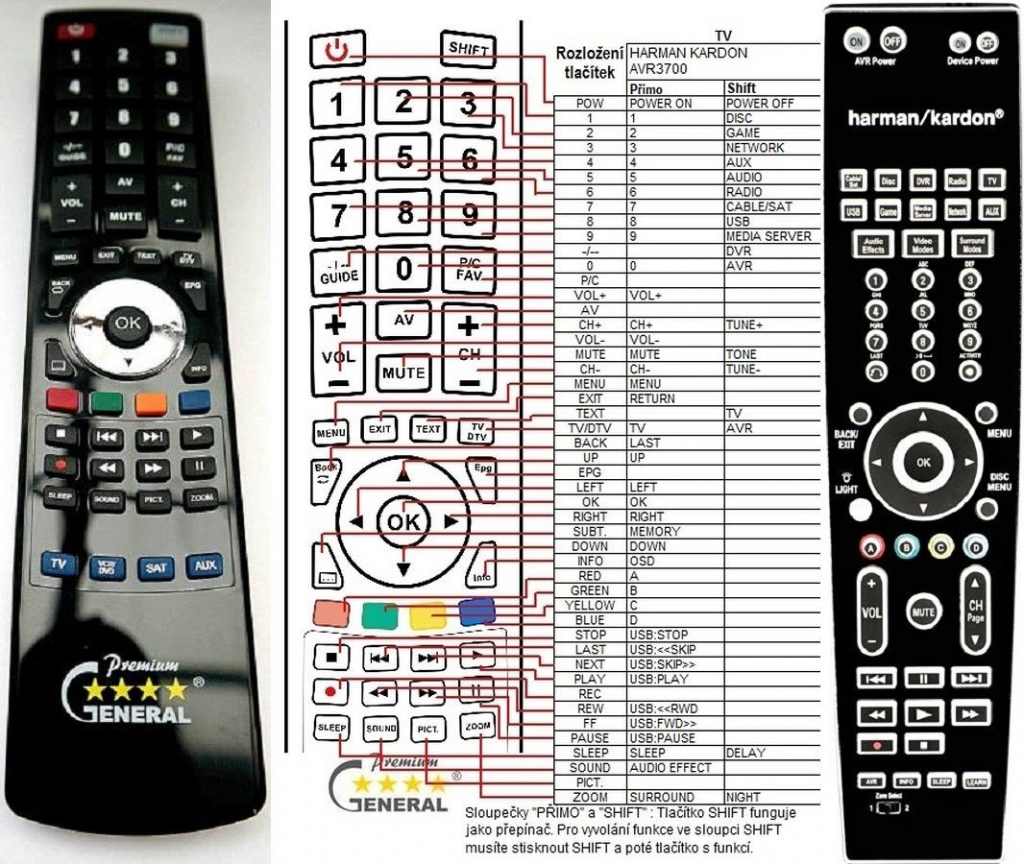 Diaľkový ovládač General Harman Kardon AVR2600, AVR2700, AVR3700