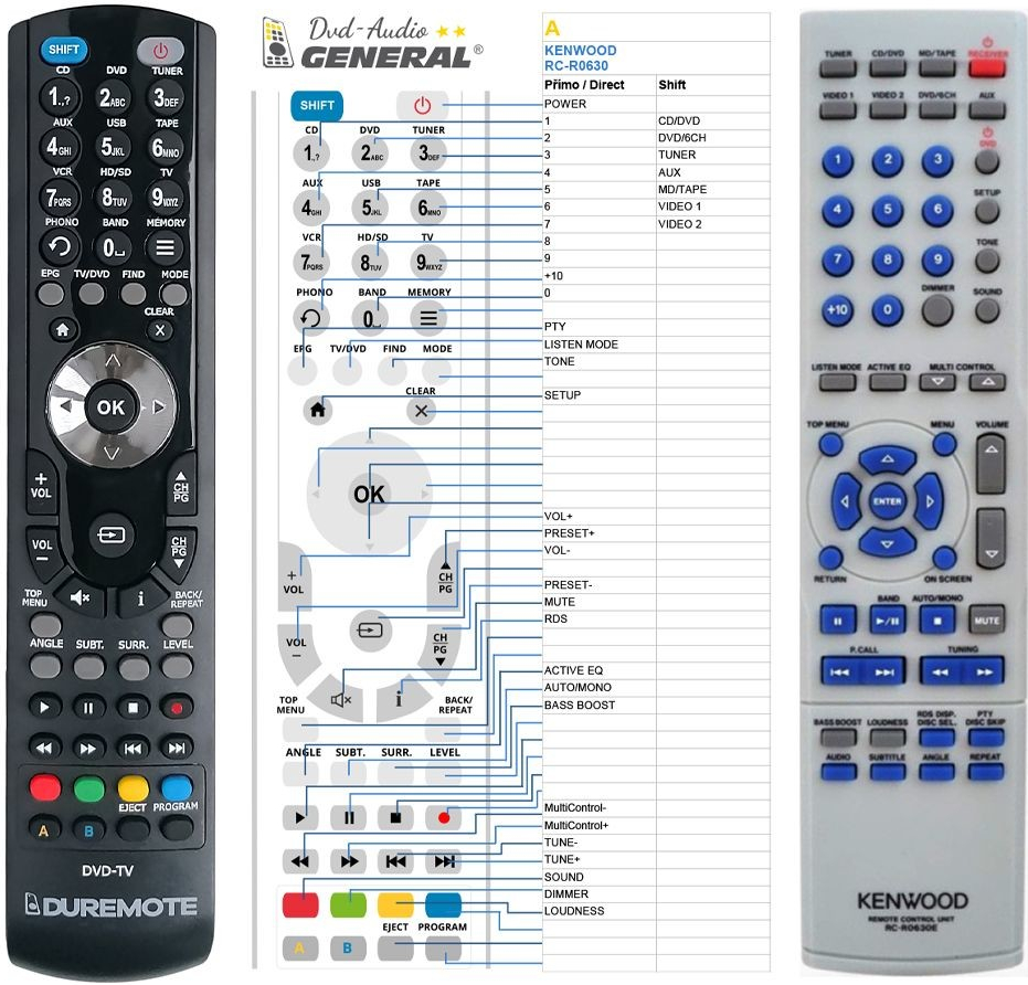 Diaľkový ovládač General Kenwood RC-R0630