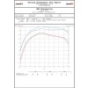 HMF EXHAUST FULL SYSTEM PERF SERIES