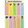 Malá a velká násobilka - Kupka Petr a kolektiv