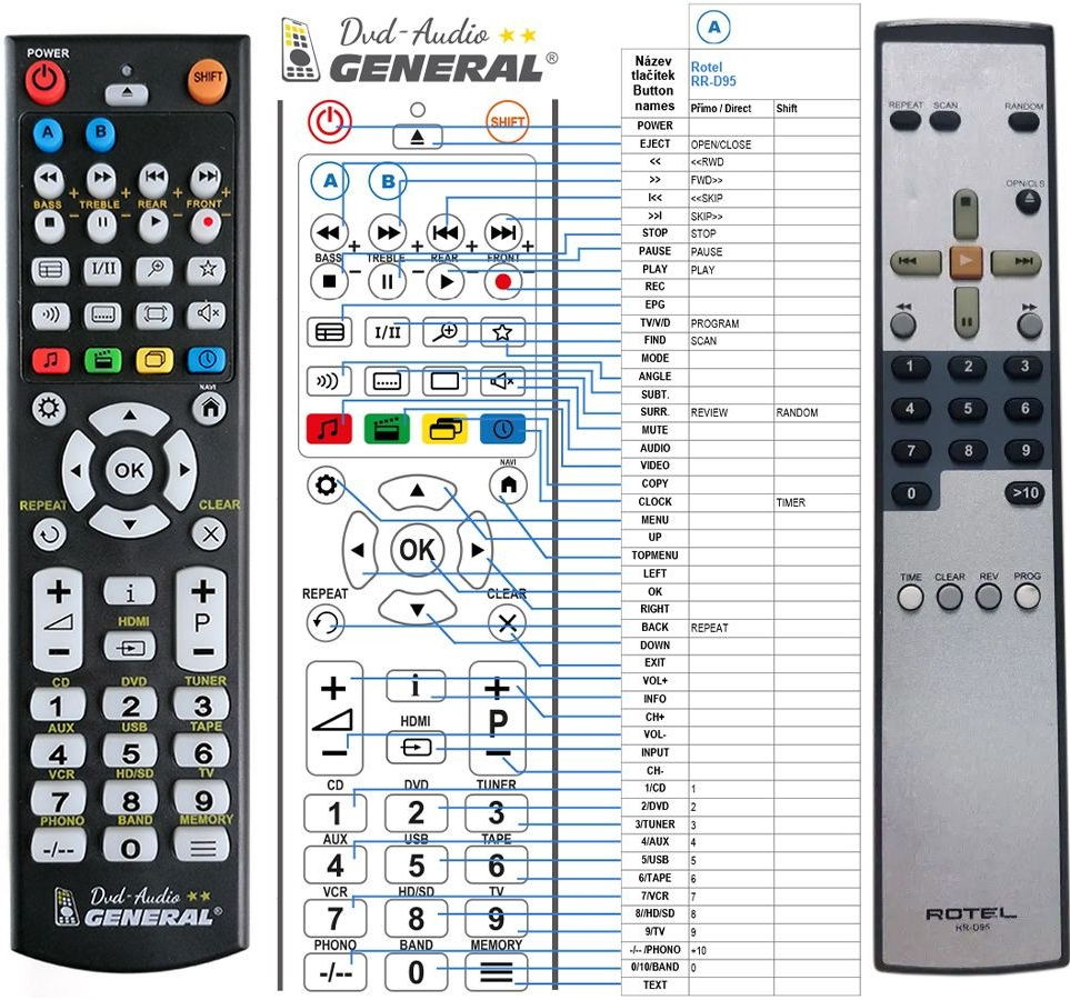 Diaľkový ovládač General Rotel RR-D94, RR-D95
