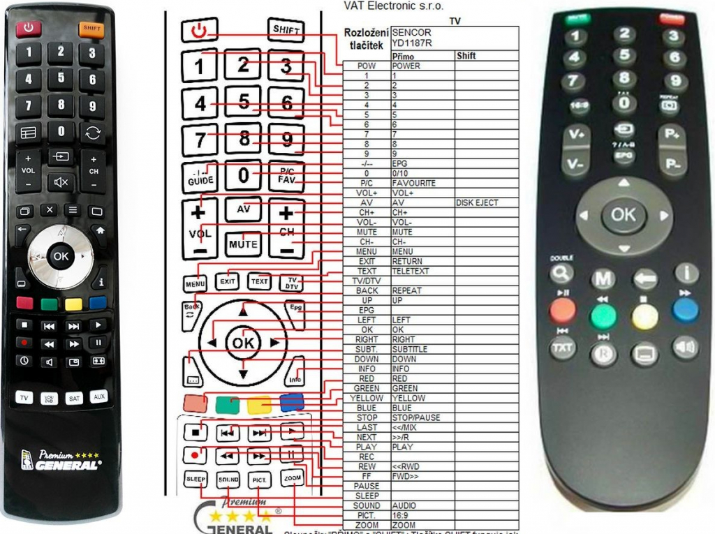 Diaľkový ovládač General Sencor SLT2218DVBT, SLT2211DVBT