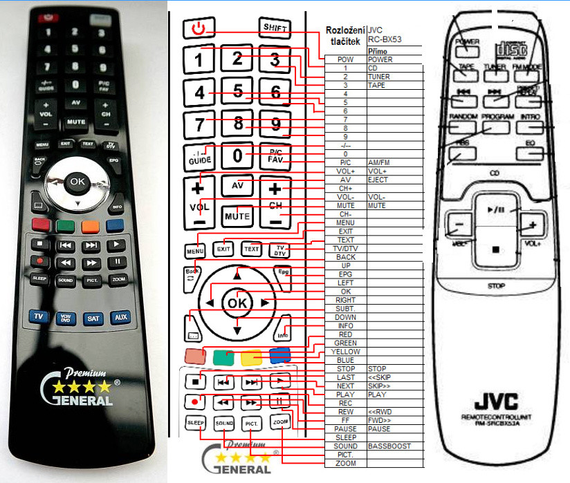 Diaľkový ovládač General JVC RC-BX53