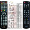 Diaľkový ovládač General GoSAT GS7060 HDi