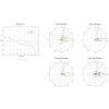 UBNT airMAX LiteBeam M5-23 [5GHz, anténa 23dBi, Client, 5GHz, 802.11a/n]
