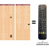 Predátor Panasonic EUR7651010A náhradný diaľkový ovládač iného vzhľadu