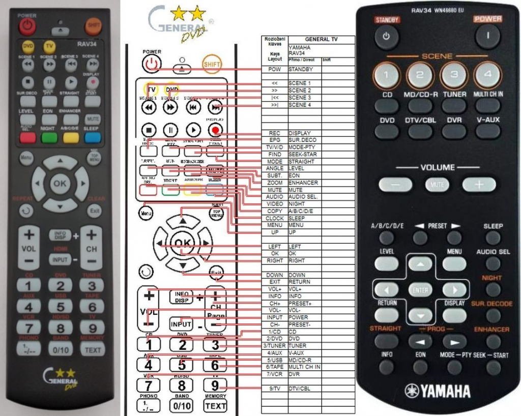 Diaľkový ovládač General Yamaha RAV34 WN46680